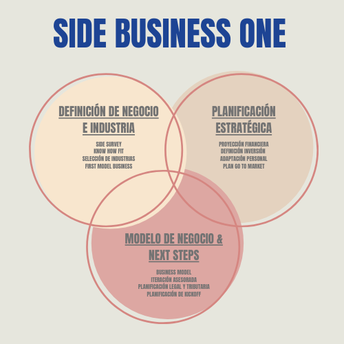 Side Business One