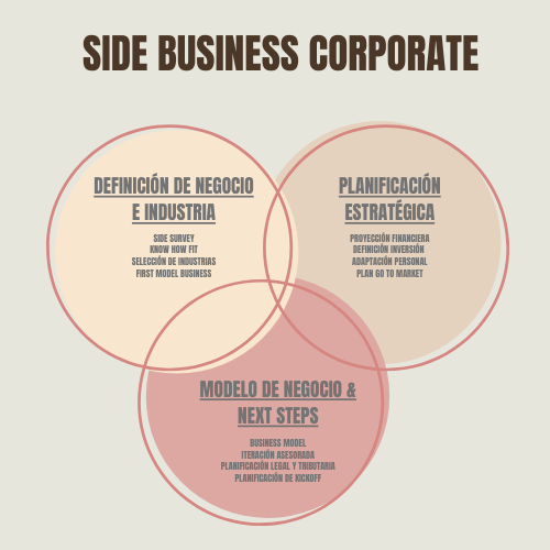 Side Business Corporate